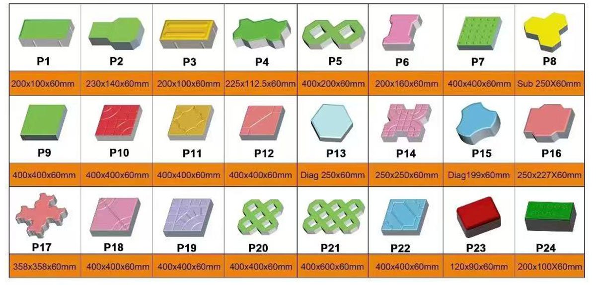 Curbstone blocks with specifications P1-P24